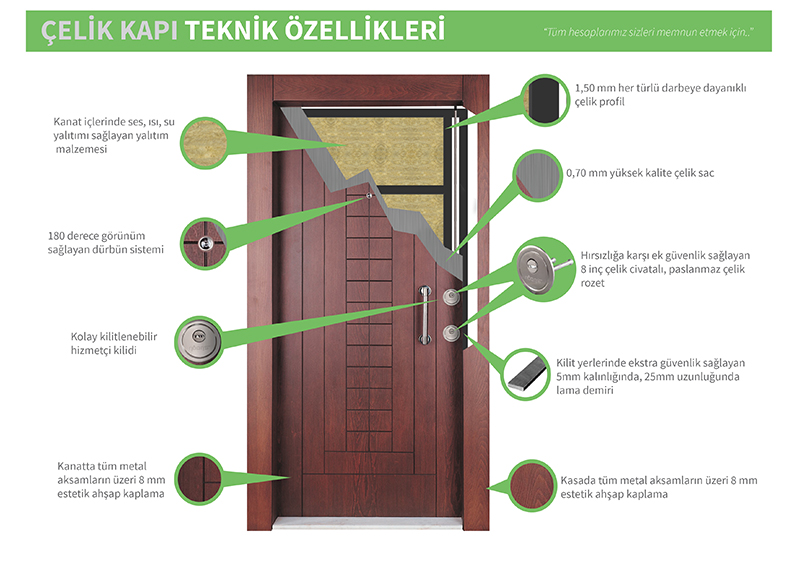 İhracat